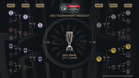 concacaf champions league table 2021