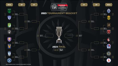 concacaf champions league table 2023