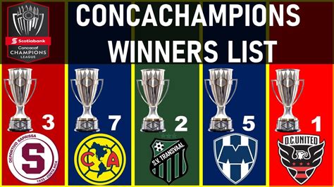 concacaf champions league winners