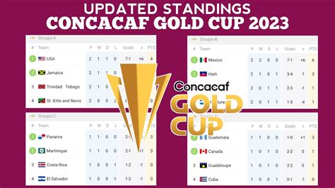 concacaf cup standings