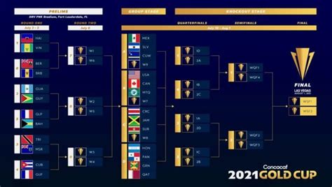 concacaf gold cup 2021 schedule