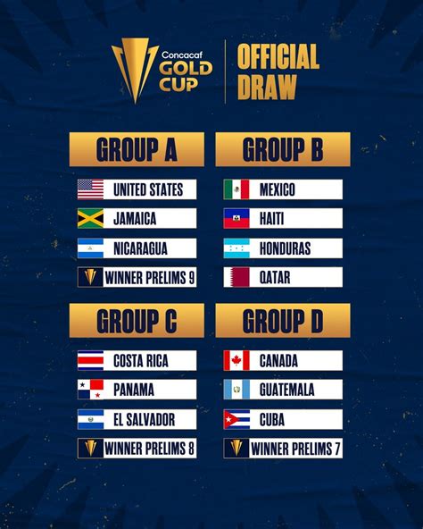 concacaf gold cup 2023 results and statistics