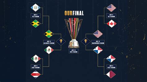 concacaf gold cup 2023 semifinals