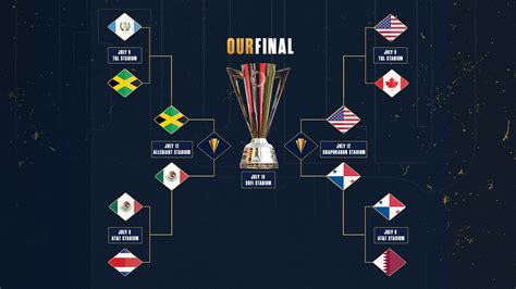 concacaf gold cup games 2023