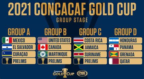 concacaf gold cup group standings