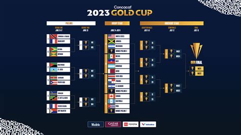 concacaf gold cup qatar roster