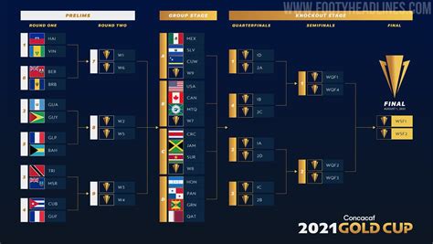 concacaf gold cup qualifiers 2023