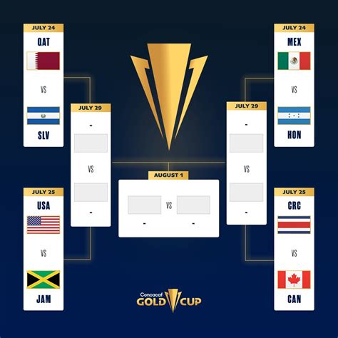 concacaf gold cup quarter final results