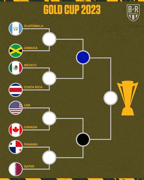 concacaf gold cup scores 2023