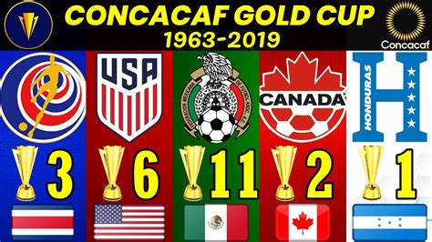 concacaf gold cup teams history