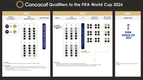 concacaf gold cup usa soccer