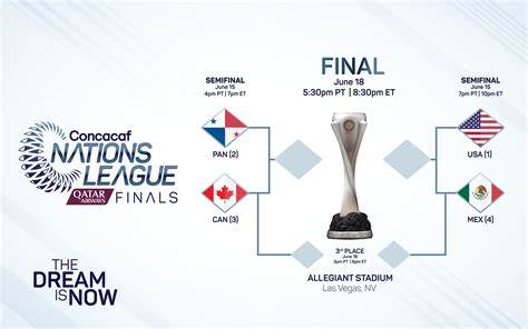 concacaf league of nations schedule final