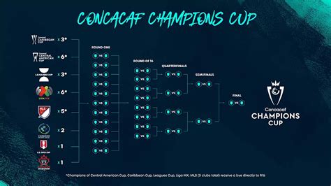 concacaf leagues cup 2024