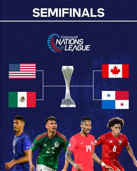 concacaf nations league final time