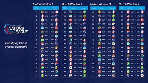 concacaf nations league meaning and results