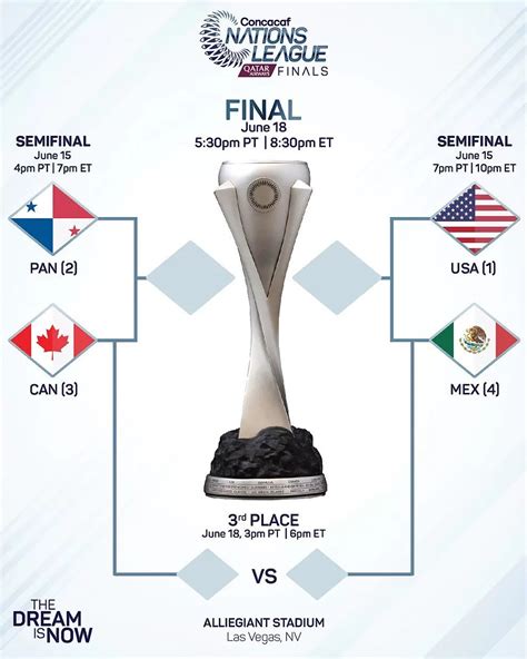 concacaf nations league semifinal results