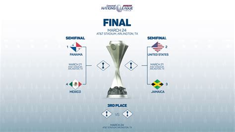 concacaf nations league semifinals