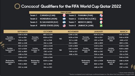 concacaf world cup 2022 schedule