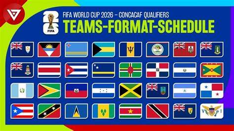 concacaf world cup 2026