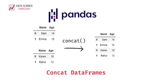 concatenate multiple dataframes pandas in a loop