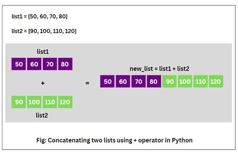 concatenate two string lists python