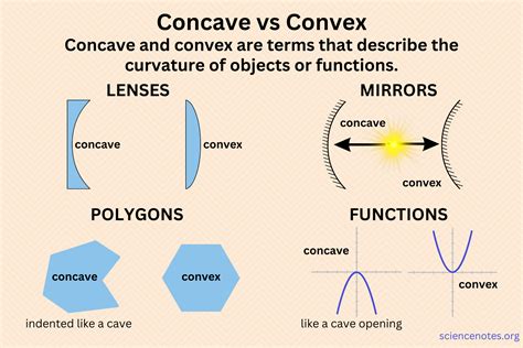 Concave Art Definition