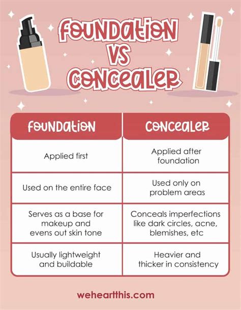 concealer vs foundation makeup