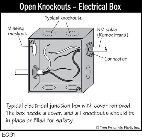 Concentric Knockouts In Electrical Boxes
