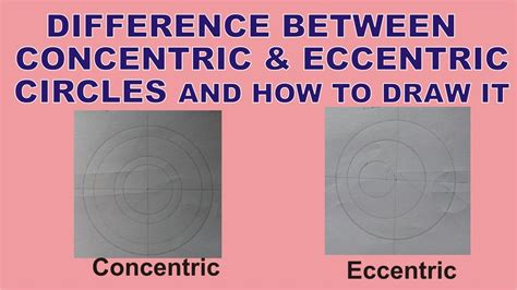 Concentric Vs Eccentric Rollers