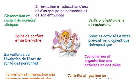 PDF ects ifsi signification PDF Télécharger Download
