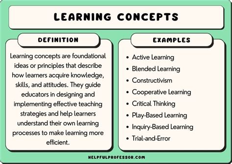 concept based teaching examples