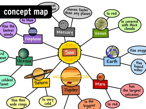 concept map examples for elementary students