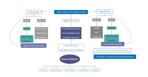 concept map of quantitative research example