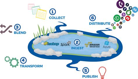 concept of data lake