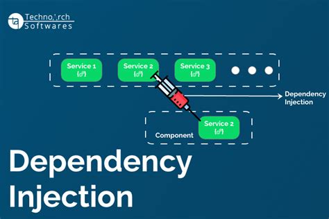 concept of dependency injection