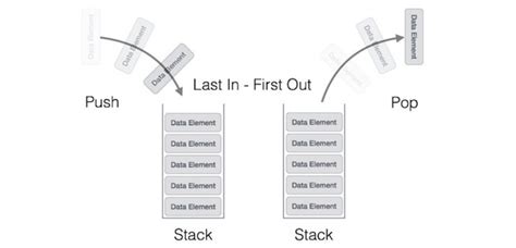 concept of stack in data structure