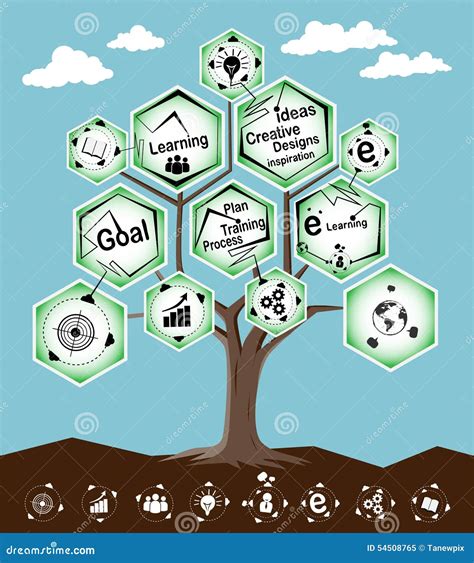 Concept Tree Learning Fee Structure