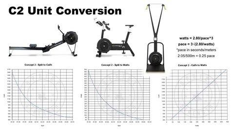 concept2 calorie calculator