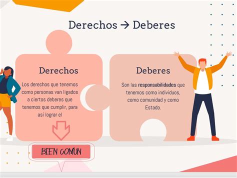 concepto de deberes y derechos