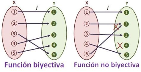 Función biyectiva YouTube