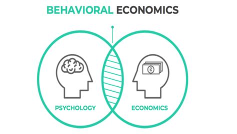 concepts of behavioral economics