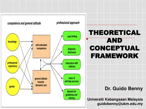 conceptual framework example in qualitative research pdf