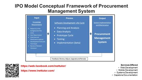 conceptual framework in research example ipo model