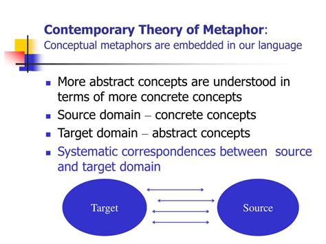 conceptual metaphor theory examples
