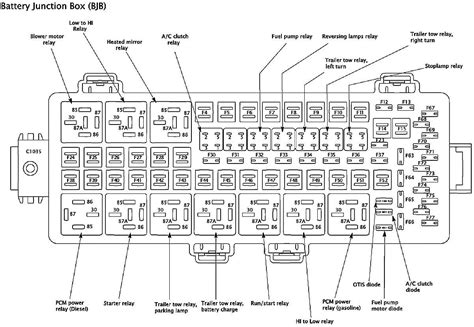 2005 F550 Fuse Panel Diagram