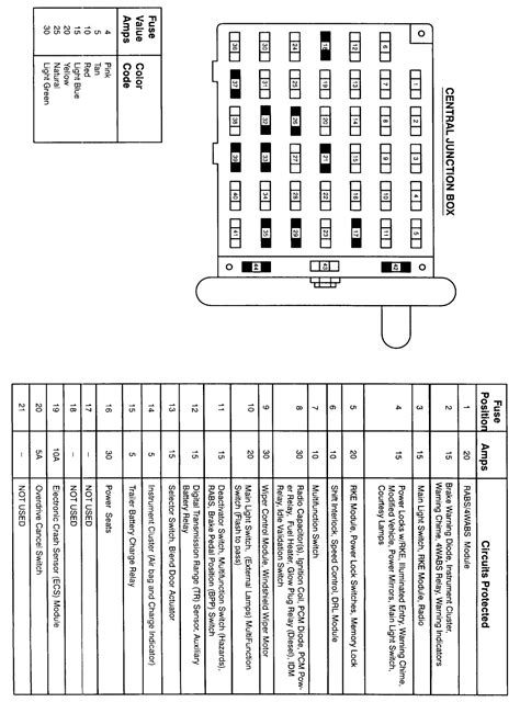 2005 Ford E350 Fuse Panel Diagram