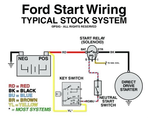 2005 Ford F650 Starter Wiring Diagram