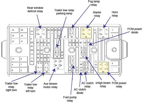 2005 Ford Freestyle Fuse Panel Diagram