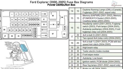 2005 Ford Fuse Box Diagram