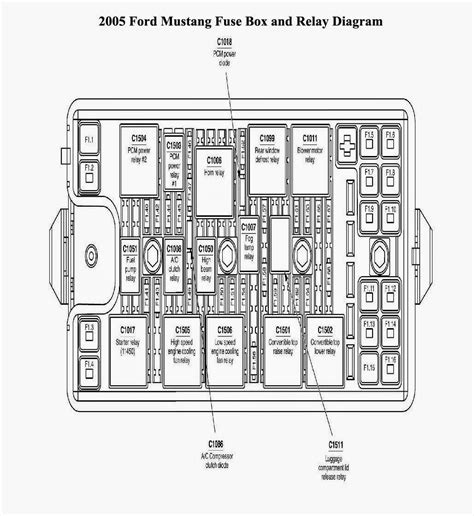 2005 Ford Mustang Fuse Diagram